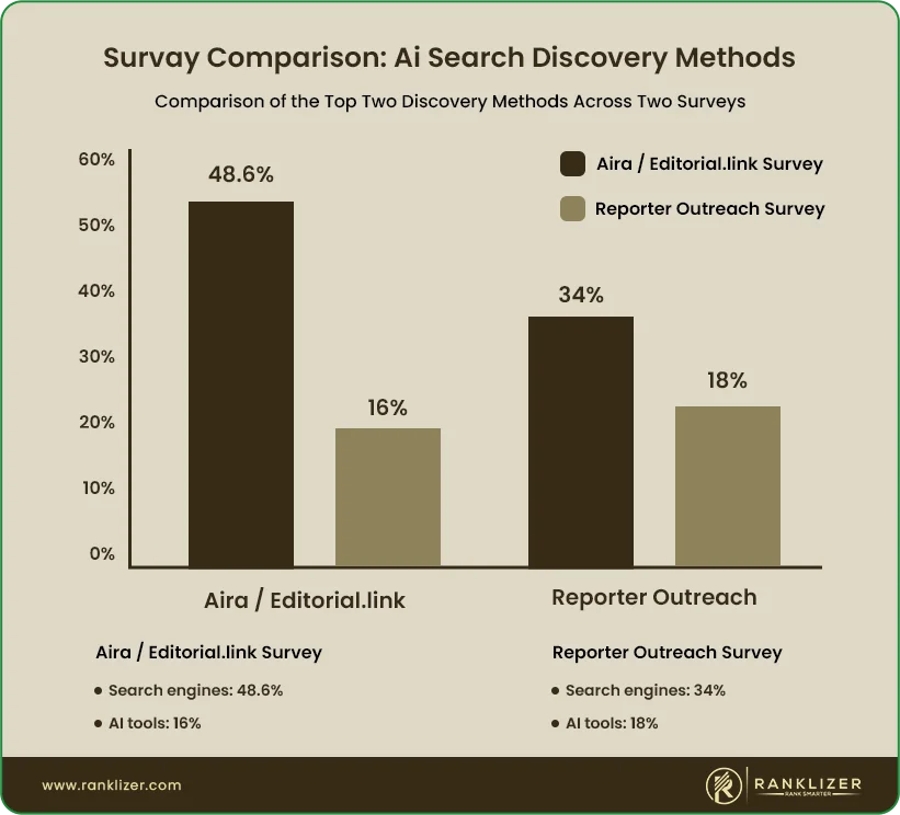 Survey-comparison-chart