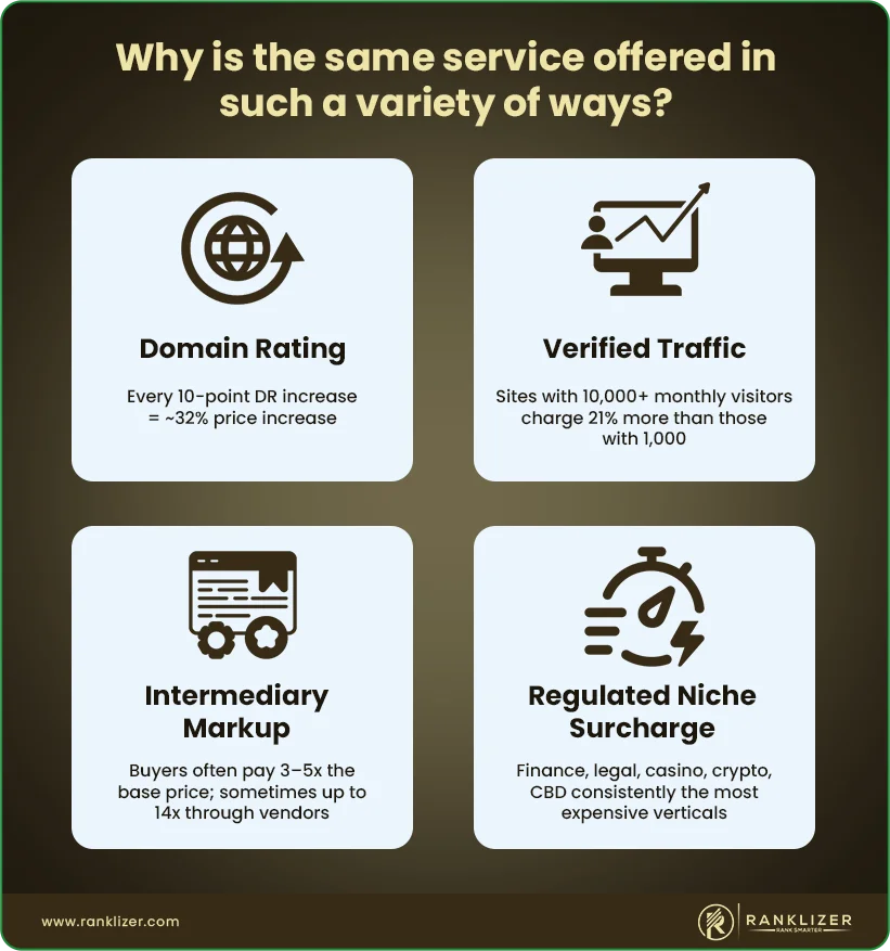 Why-is-the-same-service-offered-in-such-a-variety-of-ways